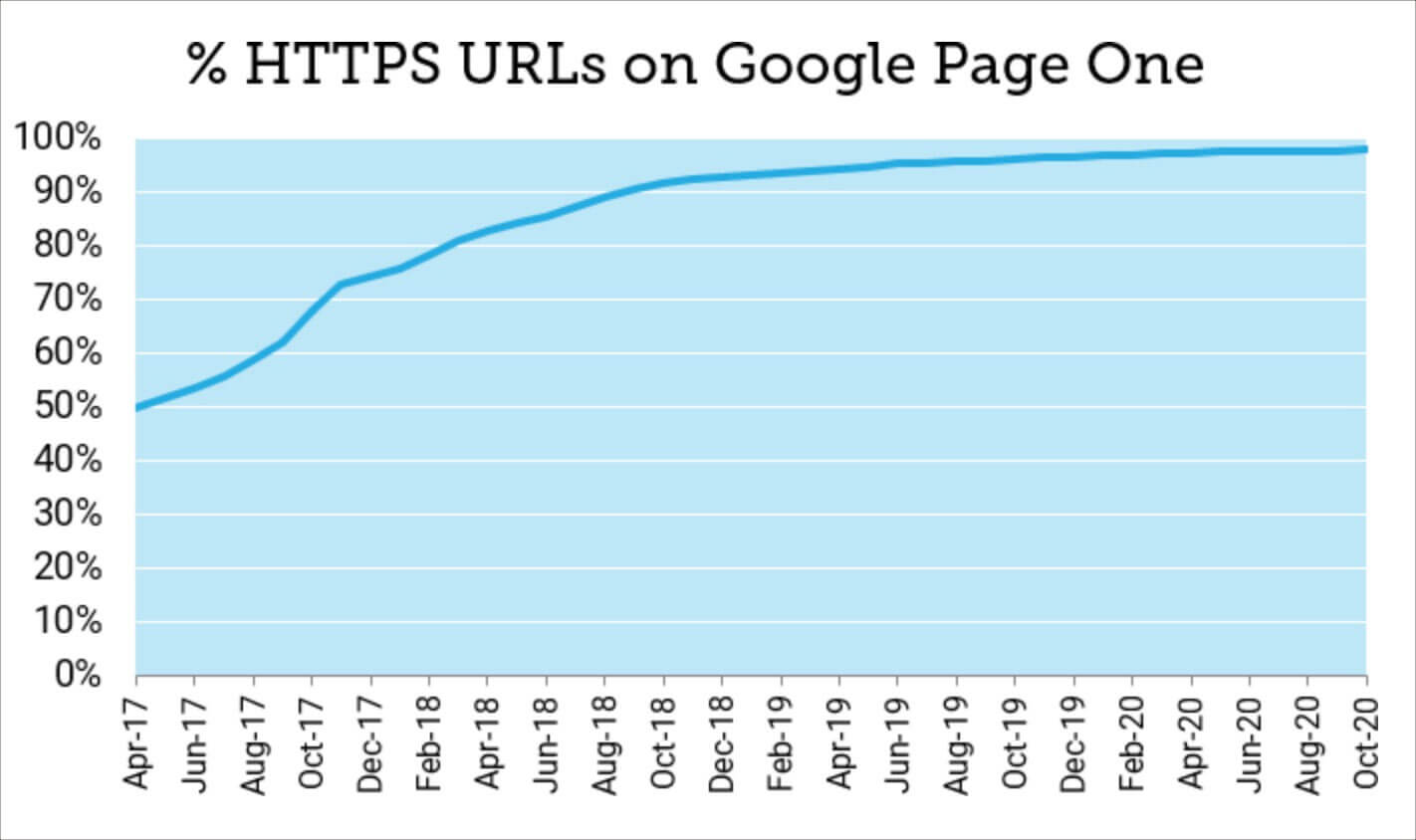 http-urls http urls