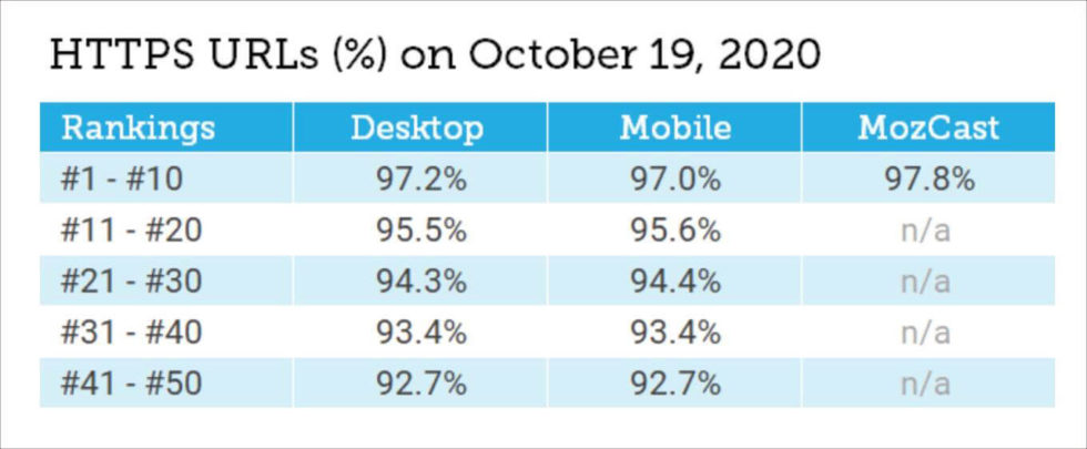 ranking urls 980x405 1
