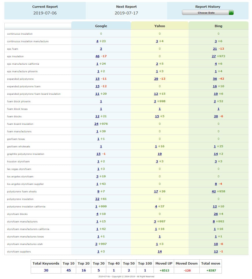 starrfoam top2services